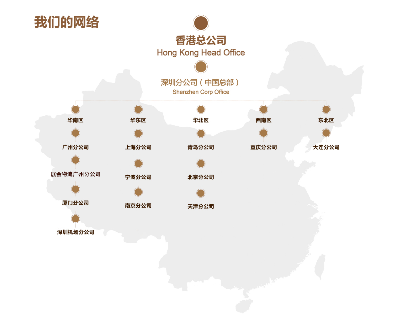  網點分布(圖1)