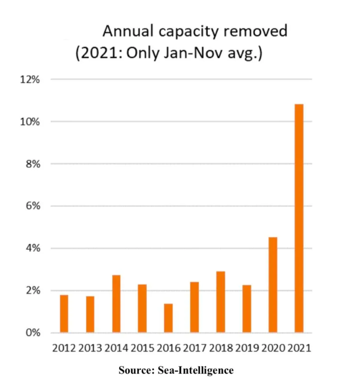 擁堵惡化！到達目的港時間增加一倍！未來幾周費率將創下新高！紐約/新澤西港現罕見積壓！——國際貨運物流資訊