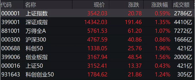 央行突然降息10個基點，什么信號？——國際貨運物流資訊