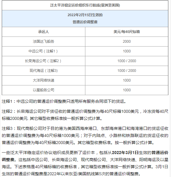 多項外貿新規，速看！——國際貨運資訊