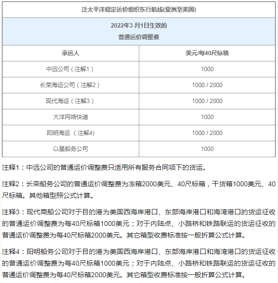 多項外貿新規，速看！——國際貨運資訊