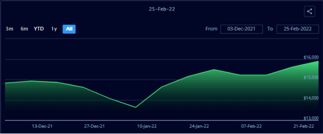 又要漲了？船司或征收緊急燃油附加費，運價一天暴漲五倍多！——國際貨運資訊