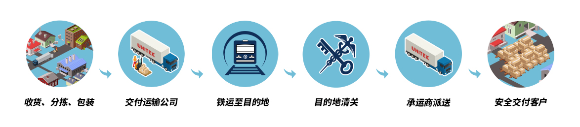 越南/泰國-歐洲的國際鐵路聯運服務，匯利達——您值得信賴的伙伴！