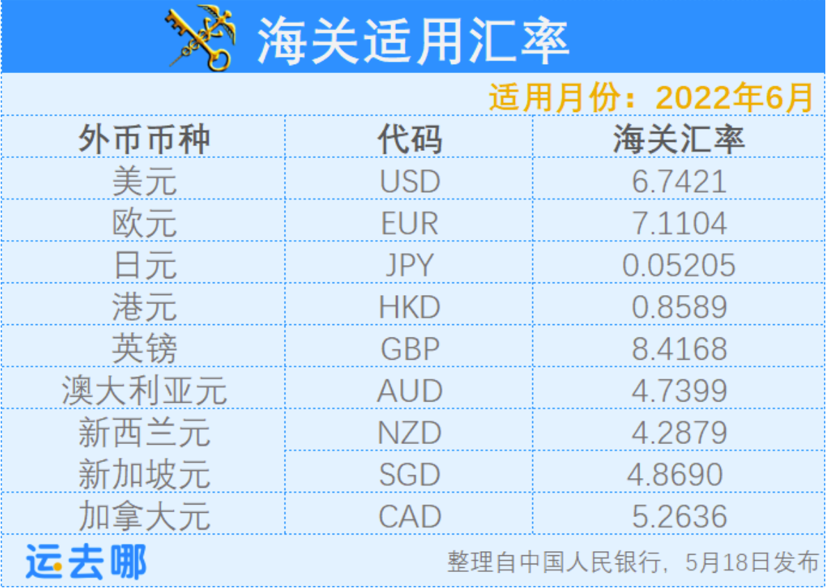 6月國際貨運新規及熱點來了！涉及港口、關稅、進出口政策等